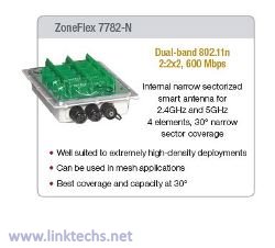 ZF7782-N _Carrier class 802.11n very high density AP